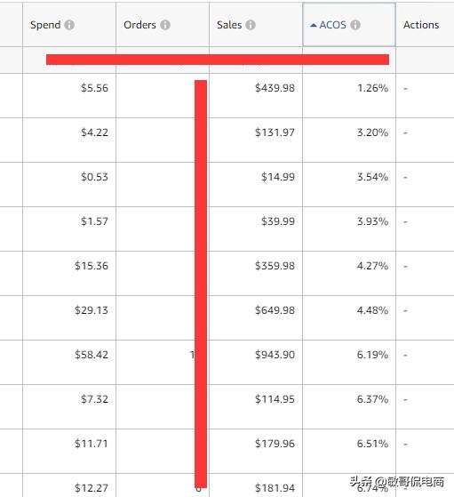 亚马逊广告实操策略:如何合理选择关键词匹配方式?