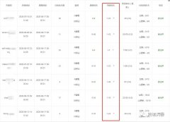 人人都能实现的关键词上首页技术