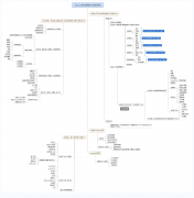 亚马逊打造爆款流程——新手必看！